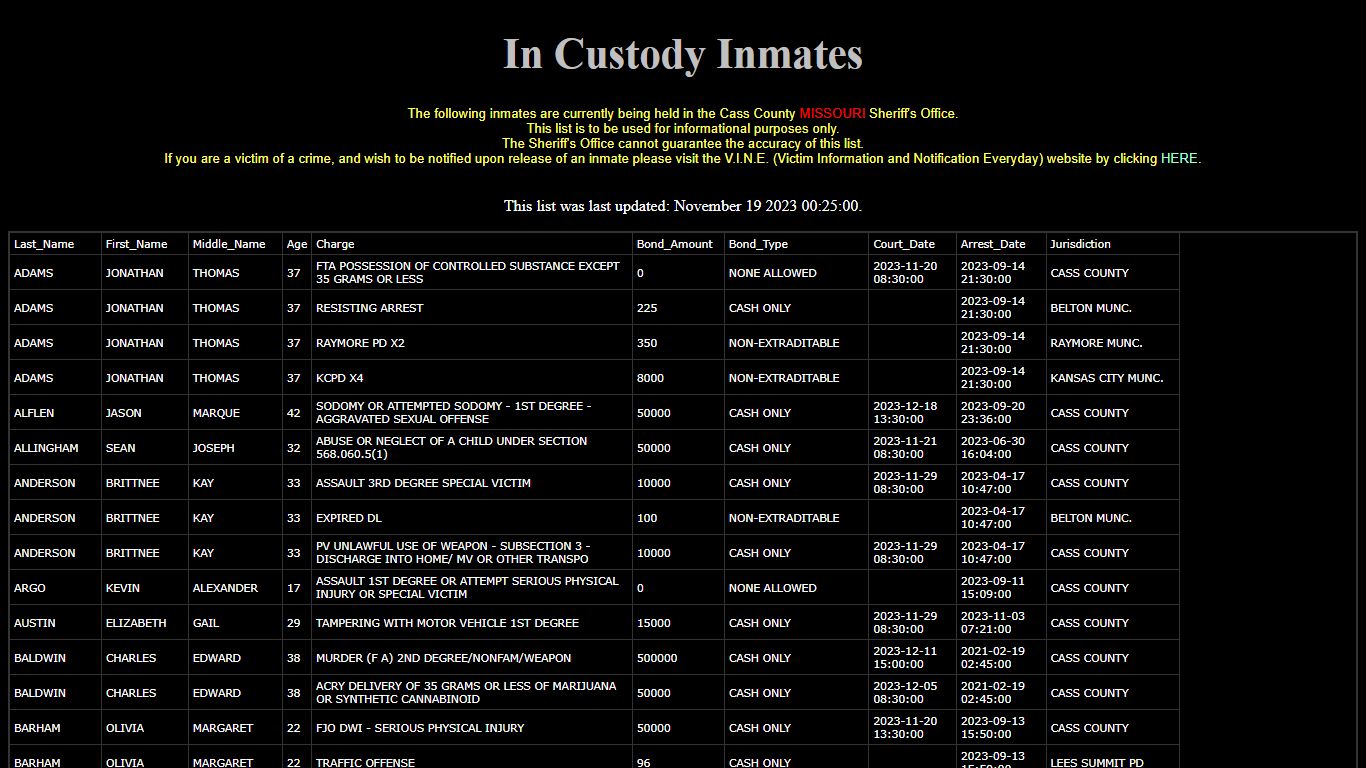 In Custody CCSO Inmates - cassmosheriff