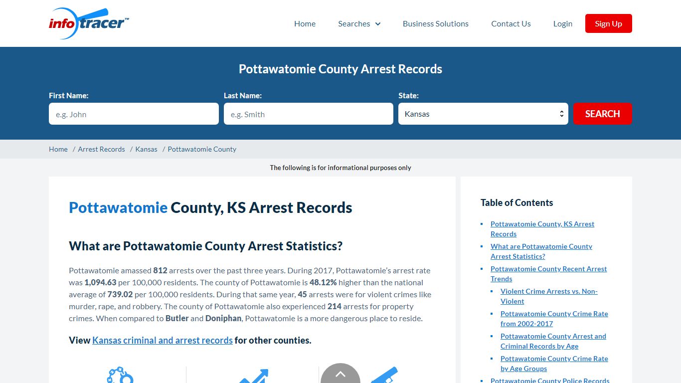 Pottawatomie, KS Arrests, Mugshots & Jail Records - InfoTracer