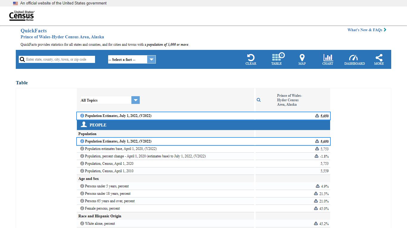 U.S. Census Bureau QuickFacts: Prince of Wales-Hyder Census Area, Alaska