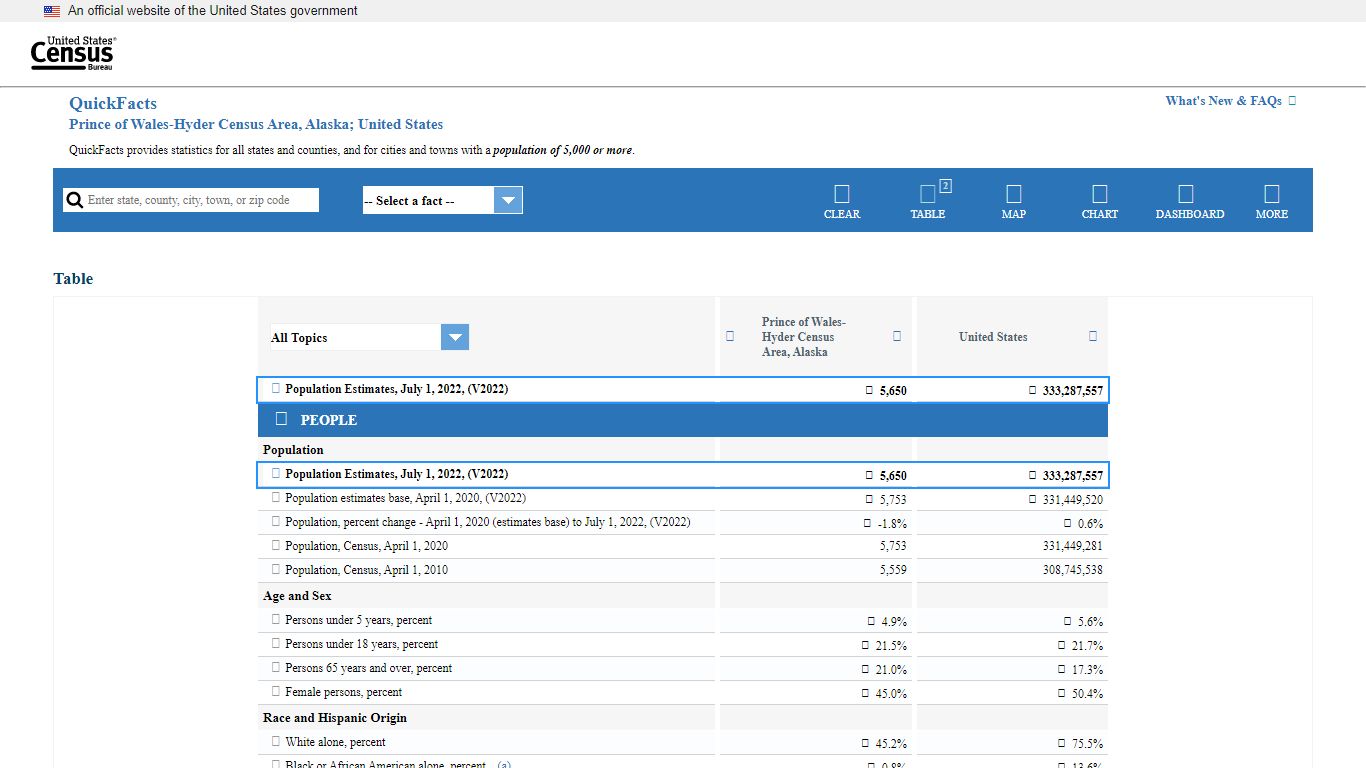 U.S. Census Bureau QuickFacts: Prince of Wales-Hyder Census Area ...