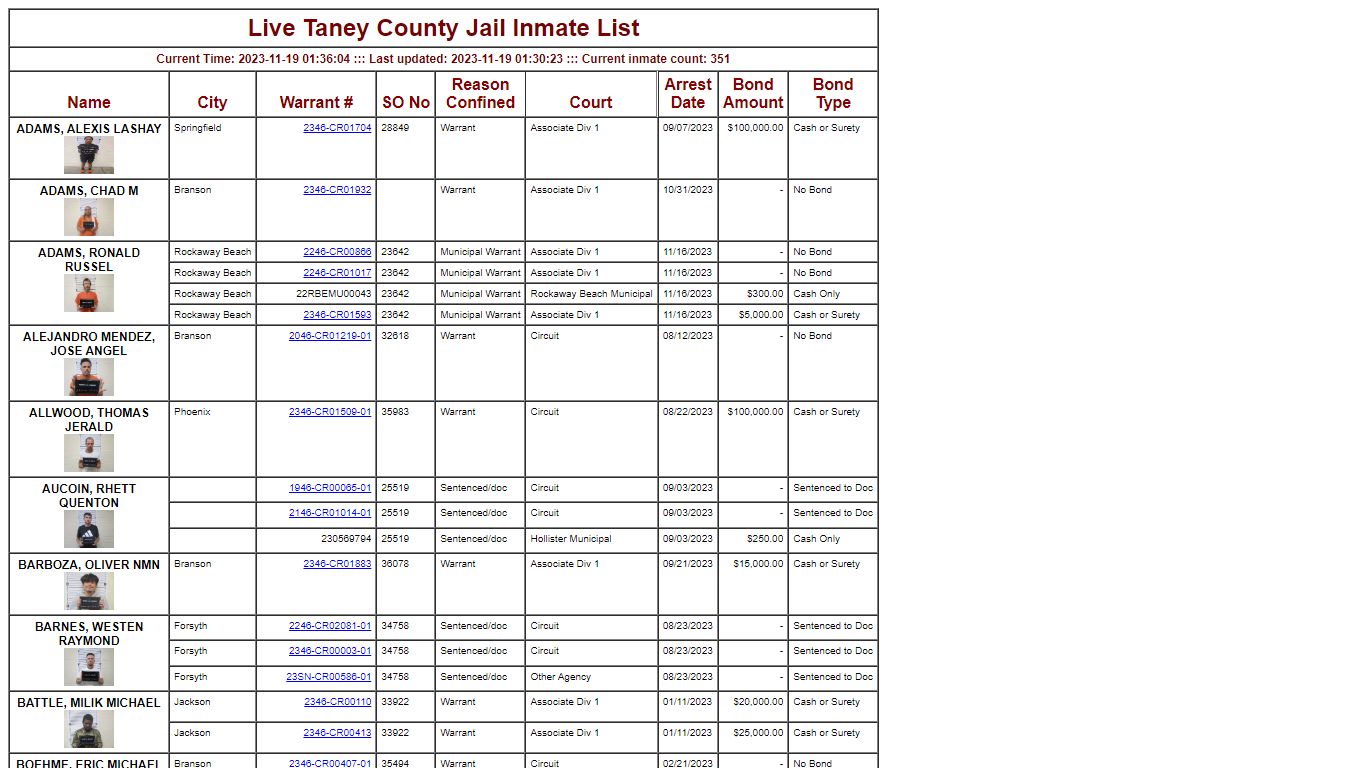 Taney County, MO Live Inmate List