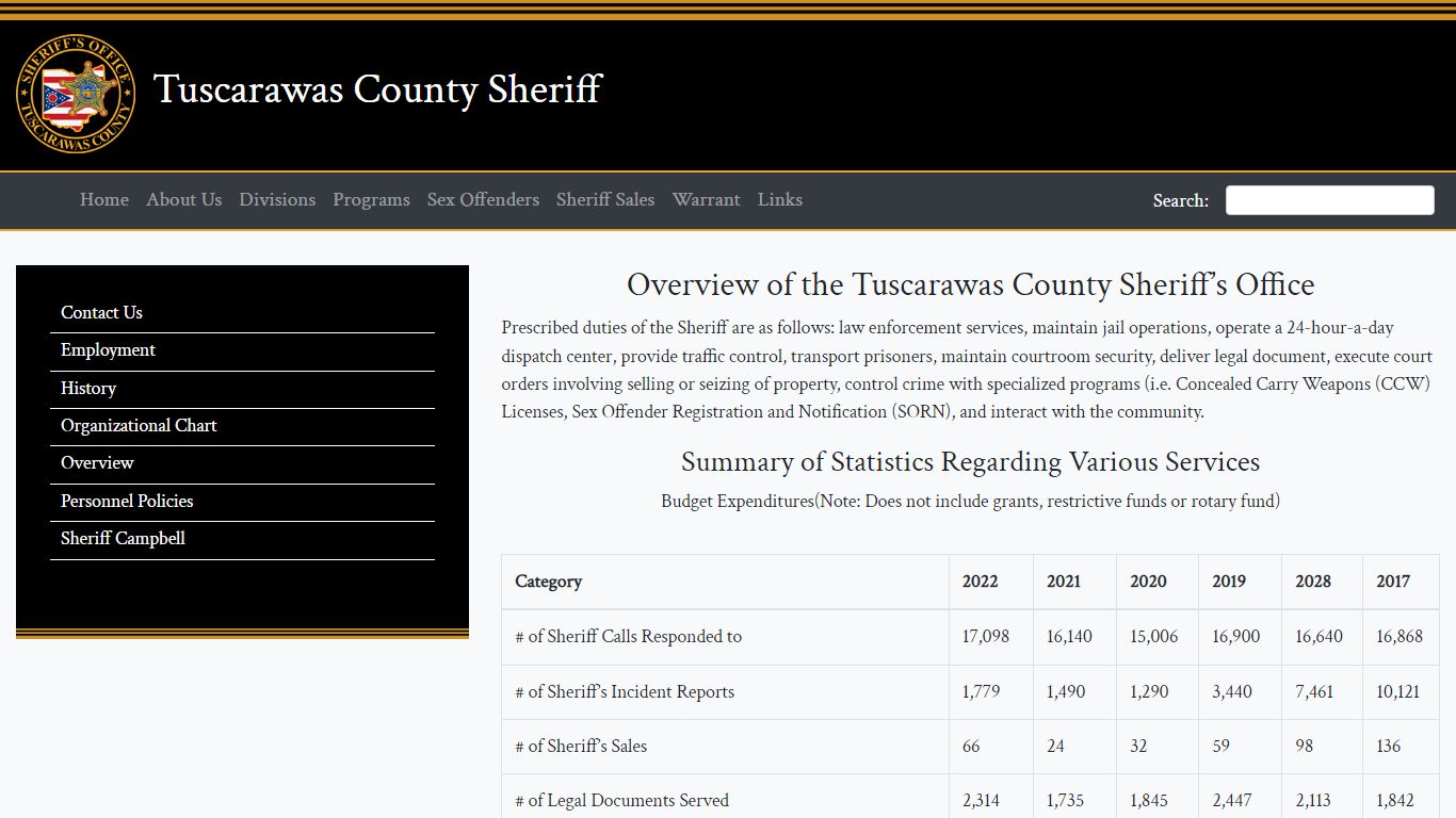 Overview – Tuscarawas County Sheriff