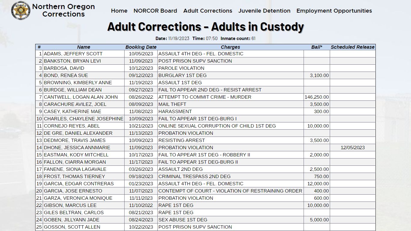 NORCOR: Adult Corrections - Adults in Custody | Northern Oregon ...