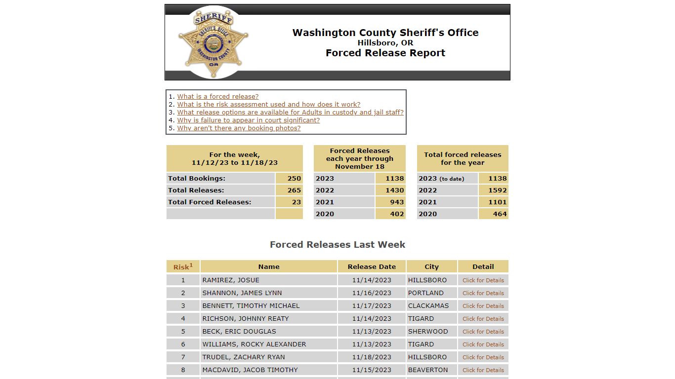 Washington County (Oregon) Sheriff's Office -- Force Release Report