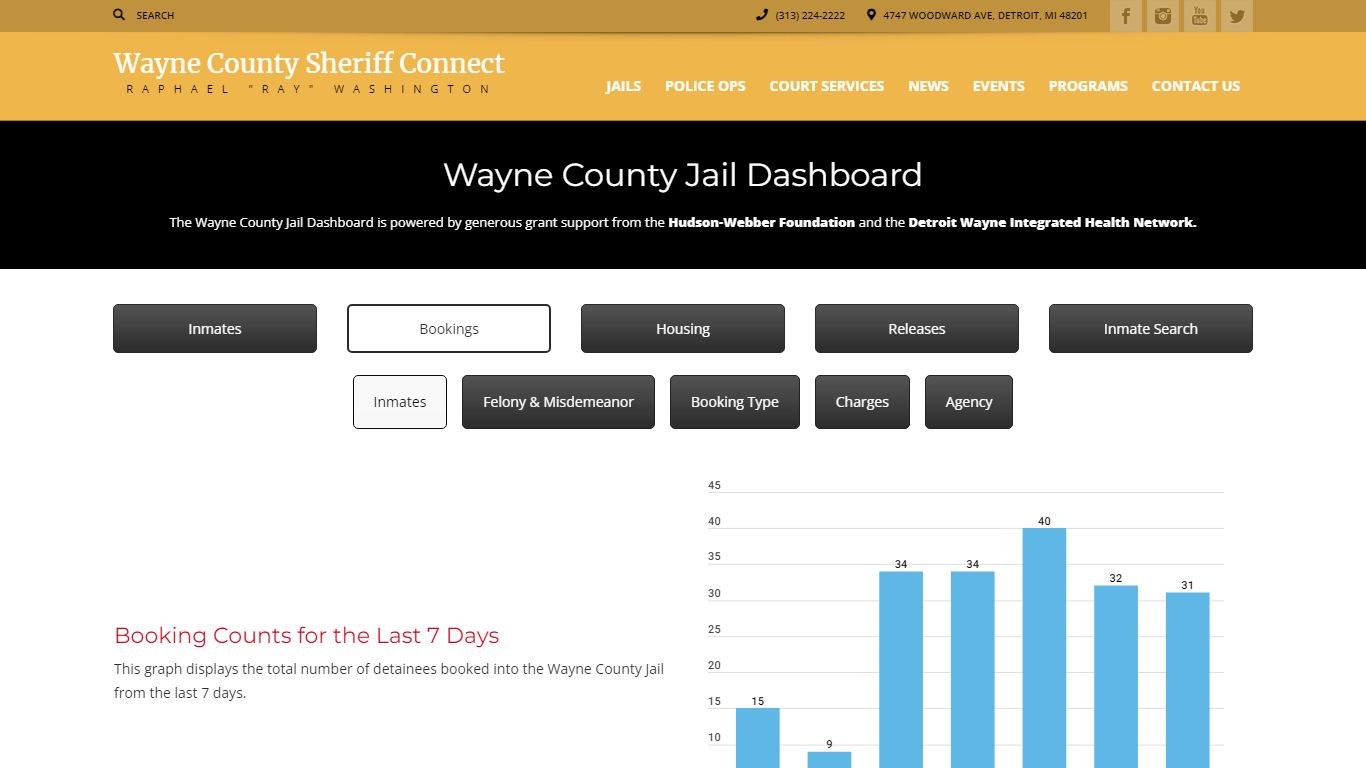 Bookings | Sheriff Connect – Wayne County Michigan