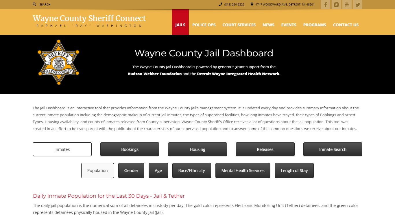 Jail Population Dashboard | Sheriff Connect – Wayne County Michigan