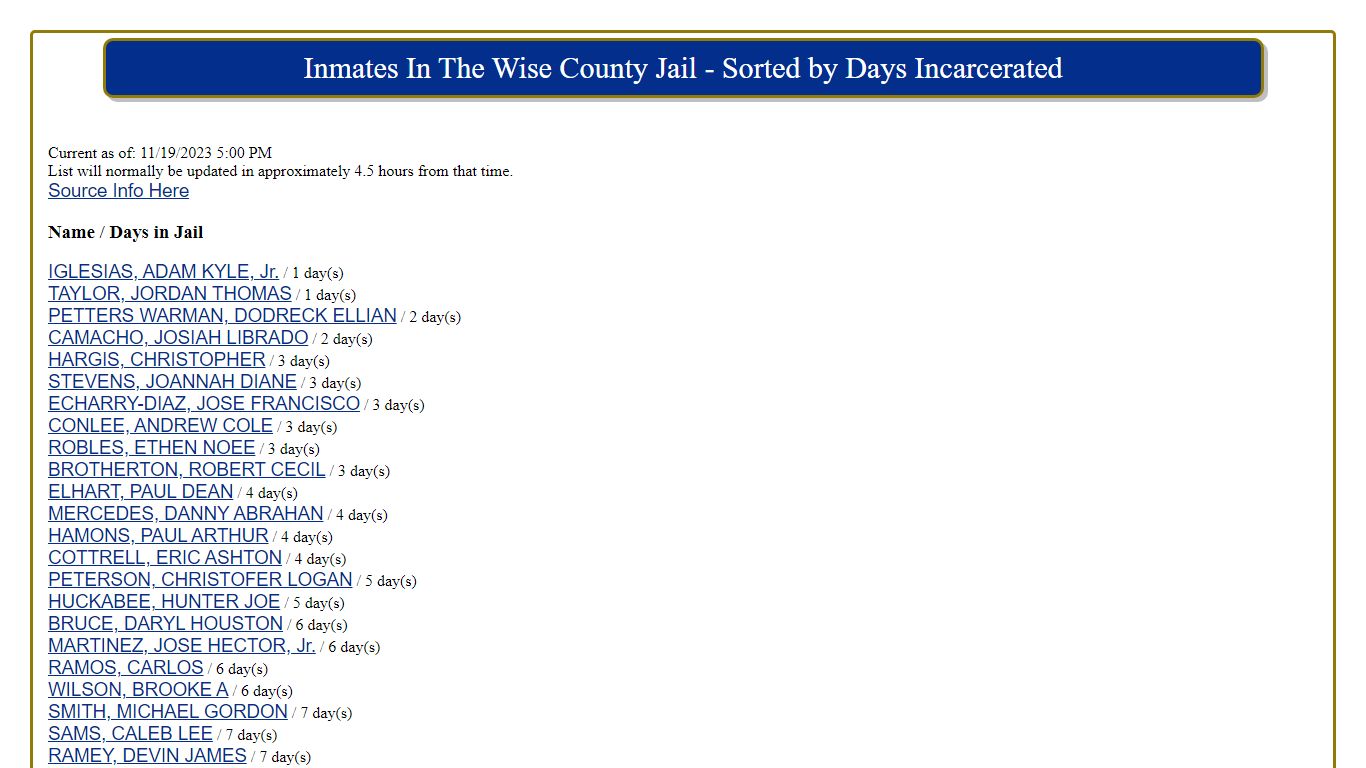 Name / Days in Jail - Wise County