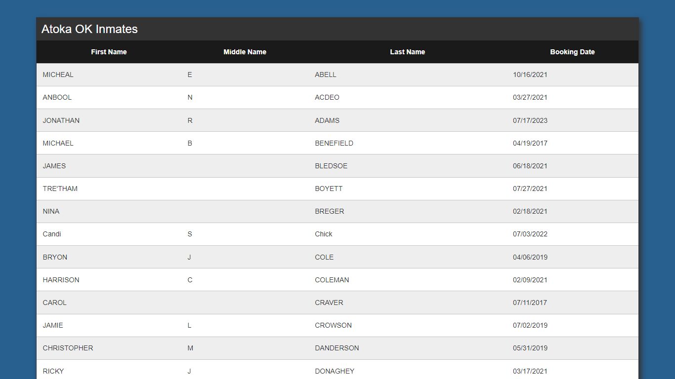 Inmate List - Kinetic Console