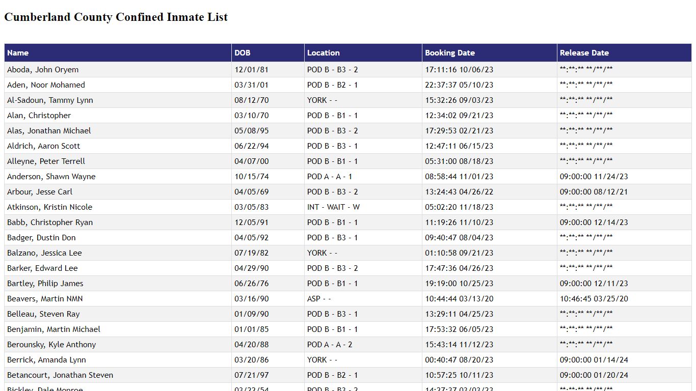 Cumberland County Confined Inmate List