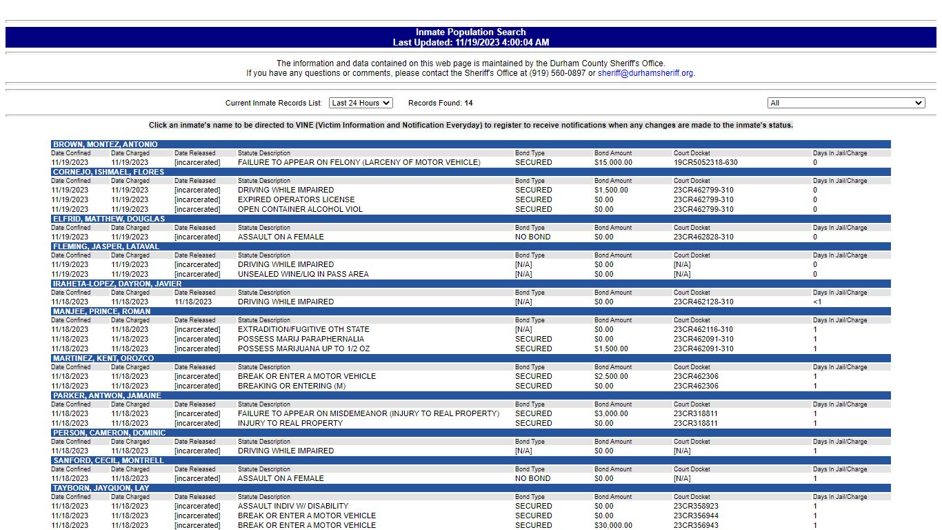 www2.durhamcountync.gov