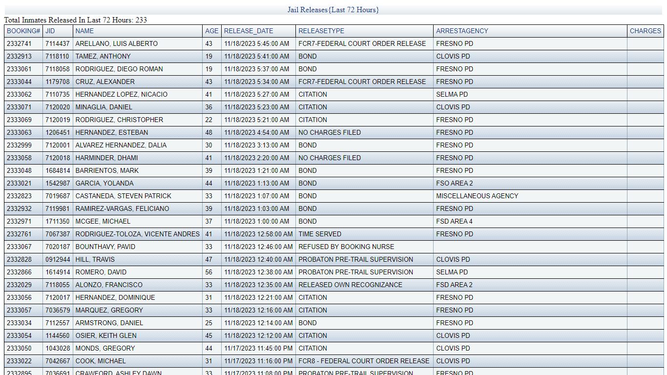 JAIL RELEASES - LAST 72 HRS - Fresno County Sheriff-Coroner's Office