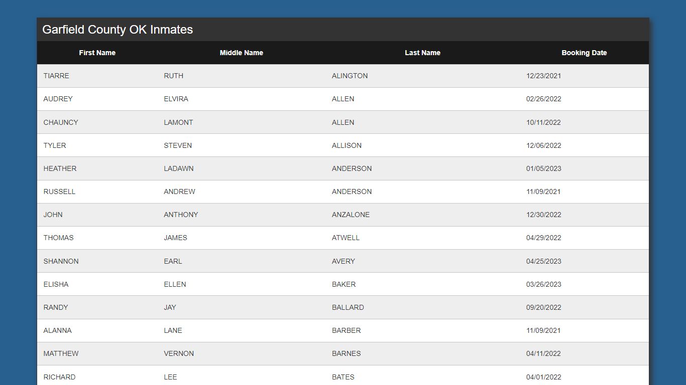 Inmate List - Kinetic Console