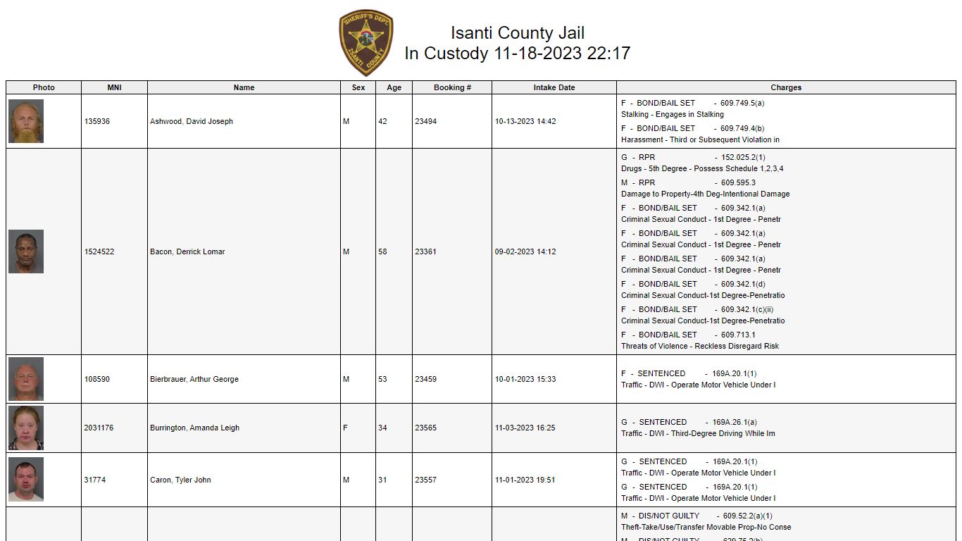 Custody - Isanti County, Minnesota