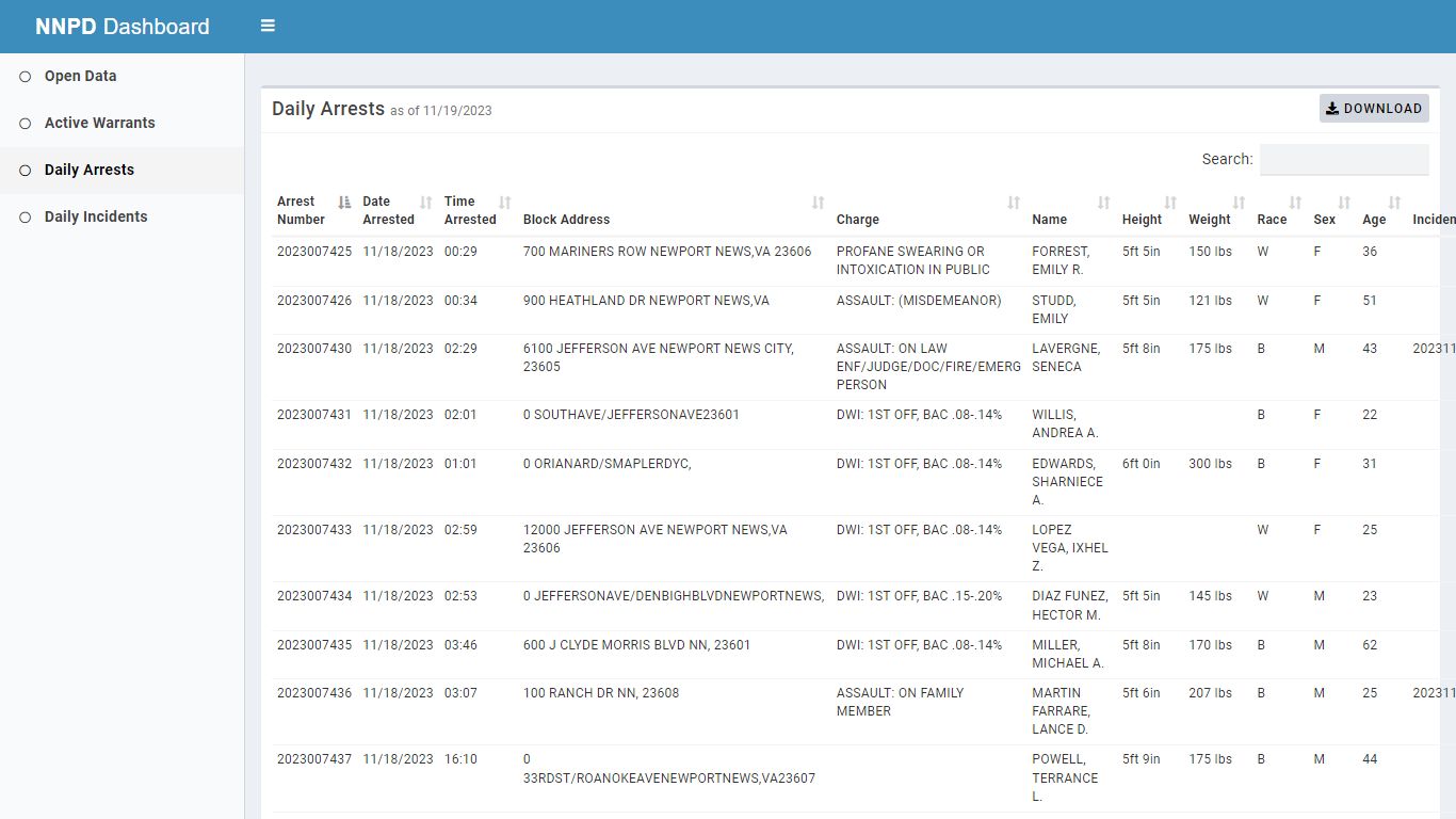 NNPD Dashboard - City of Newport News