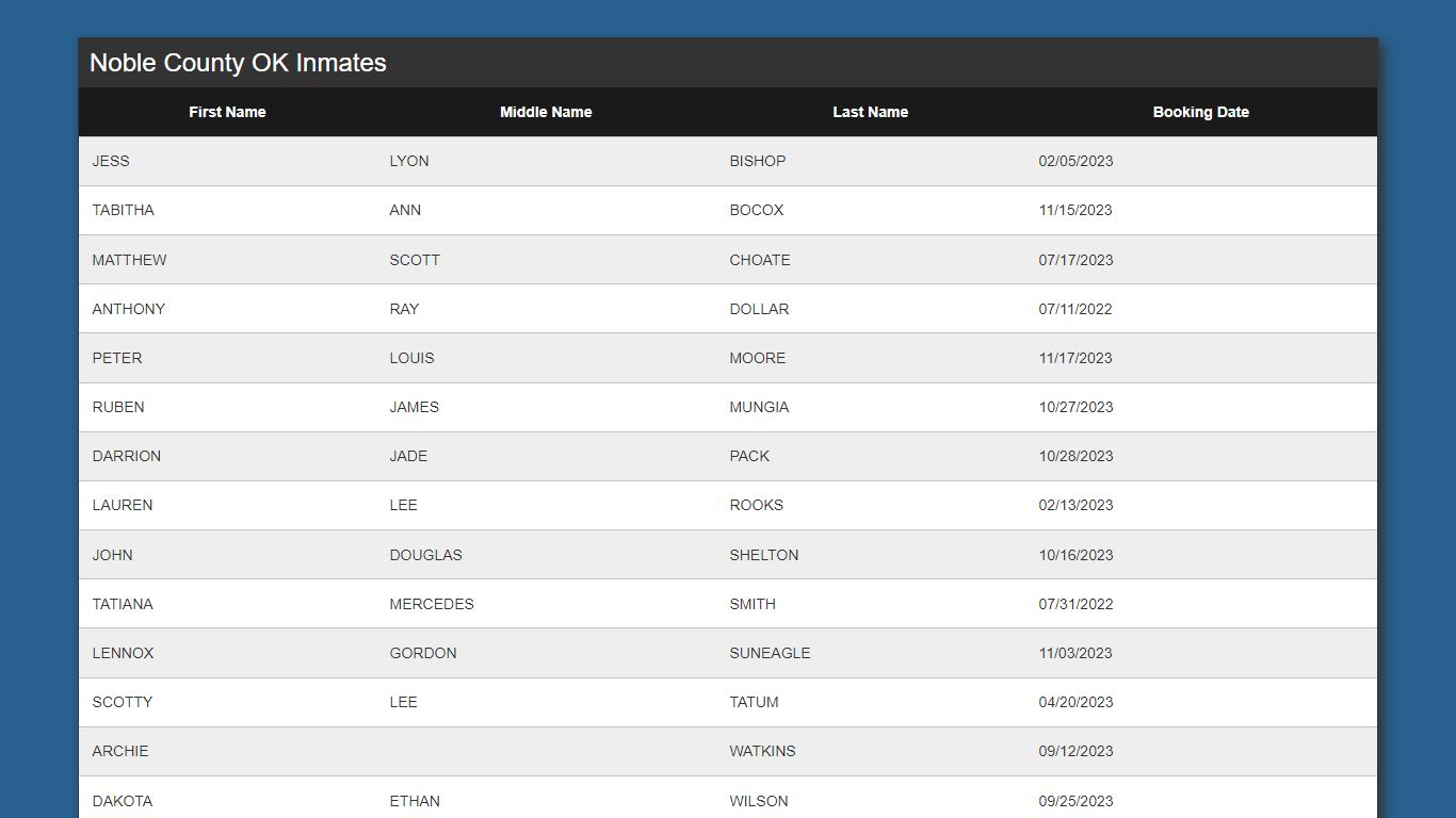 Inmate List - Kinetic Console