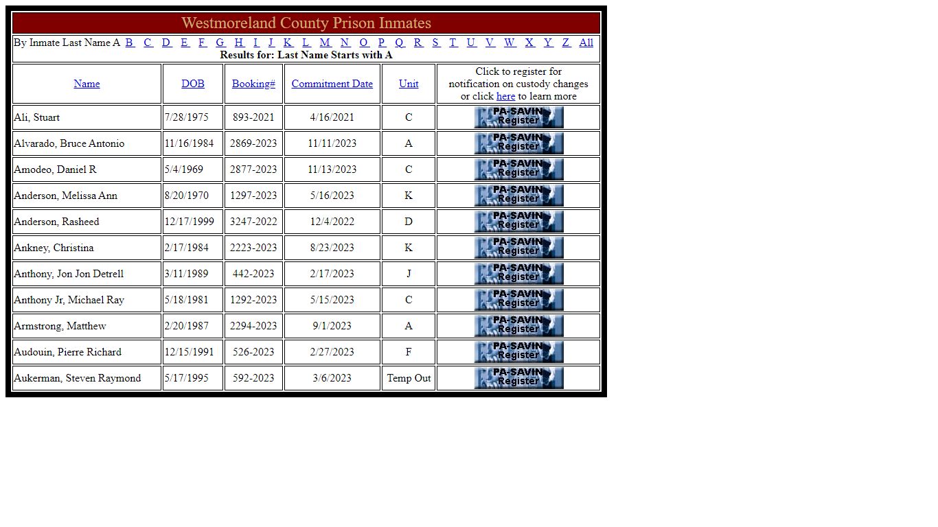 Westmoreland County Prison Inmates