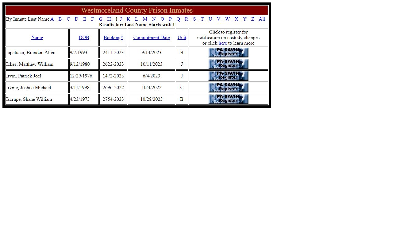 Westmoreland County Prison Inmates